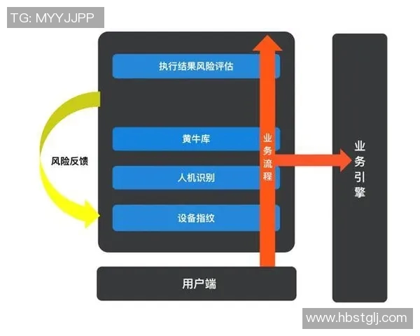 体育馆场地安全风险评估与管理策略研究及实践探索