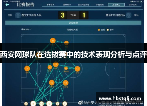 西安网球队在选拔赛中的技术表现分析与点评